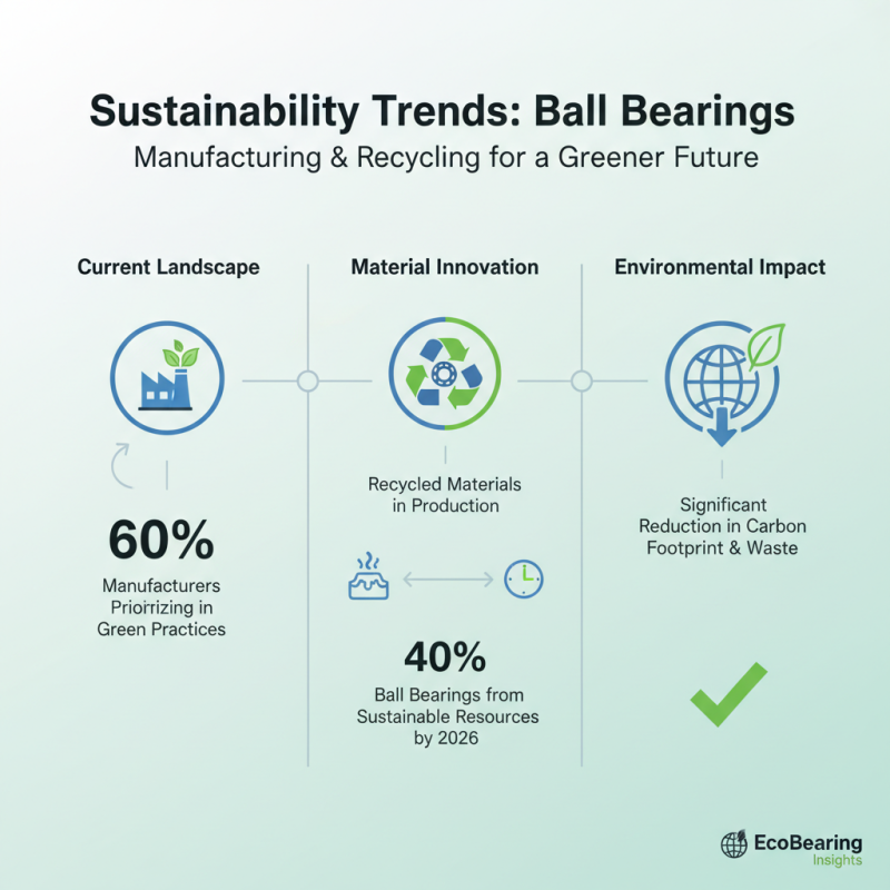 2026 Top Trends in Industrial Ball Bearings Innovations and Applications?
