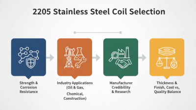 How to Choose 2205 Stainless Steel Coil for Your Projects?
