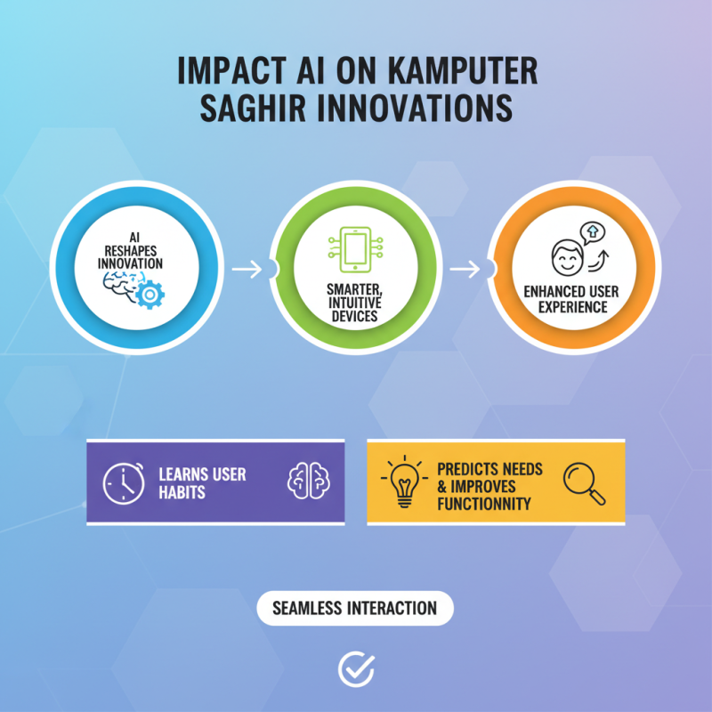 2026 Best Kamputer Saghir Innovations for Tech Enthusiasts?