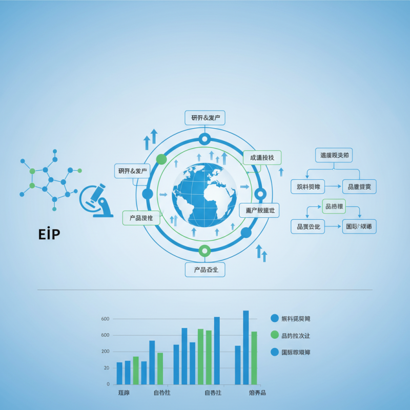 Top Peptide Sources in China for Global Buyers?