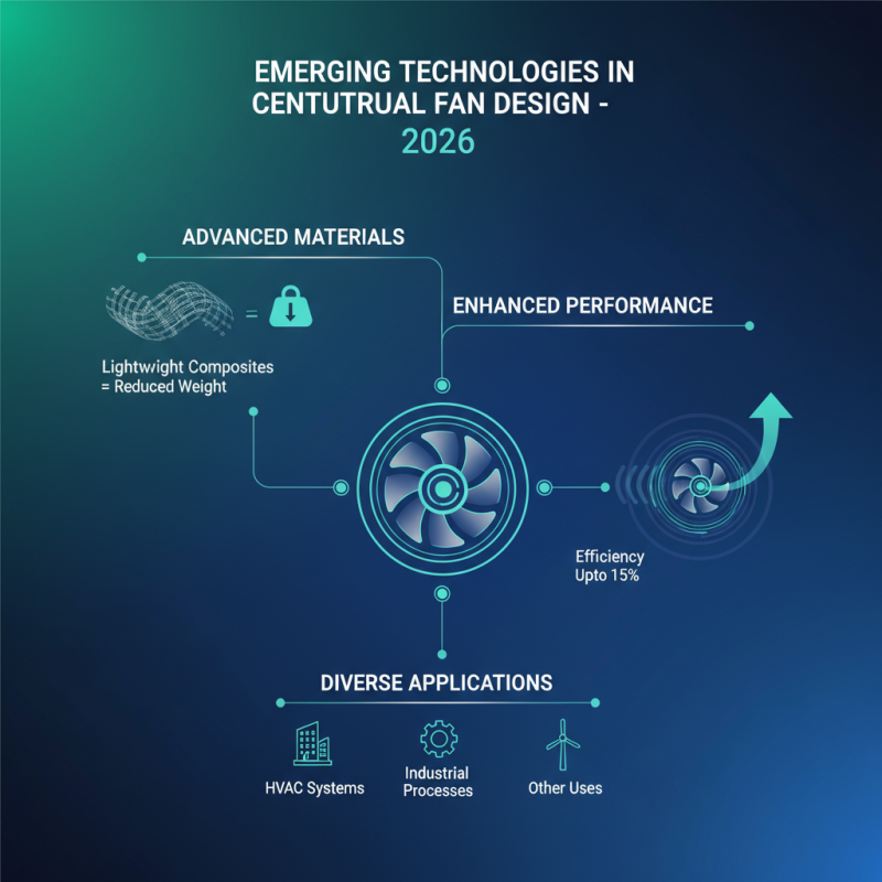 Top Supply Centrifugal Fan Trends to Watch in 2026?