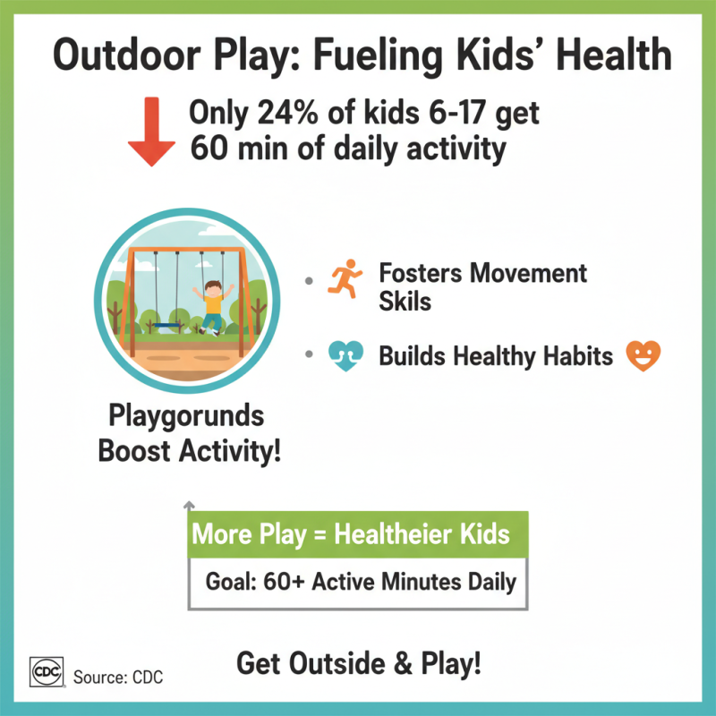 What is an Outdoor Playground and Why is it Important?