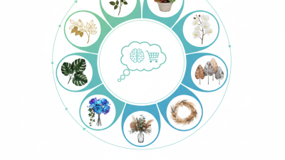 Top 10 Artificial Flowers Leaves for Global Buyers to Consider?
