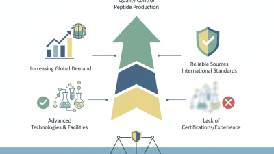 Top 10 Peptide Labs in China for Global Buyers Seeking Quality?