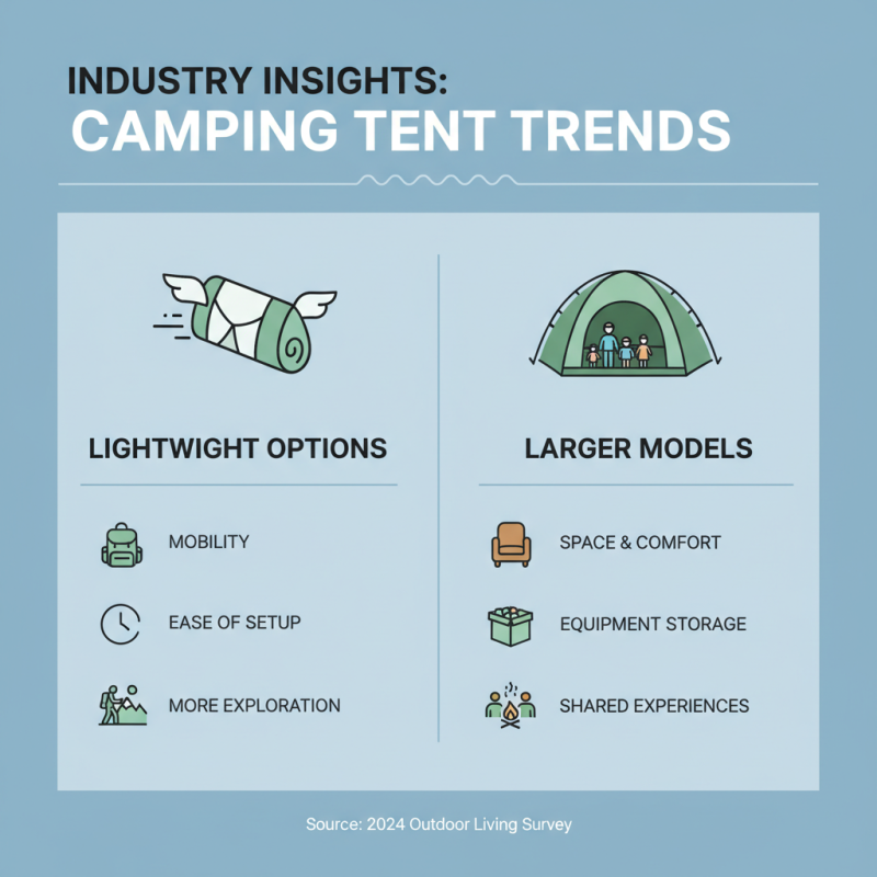 Why Choose the Best Camping Tent for Your Outdoor Adventures?