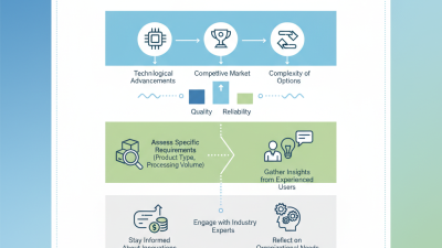 Top Tips for Navigating the Optical Sorter Market Today?