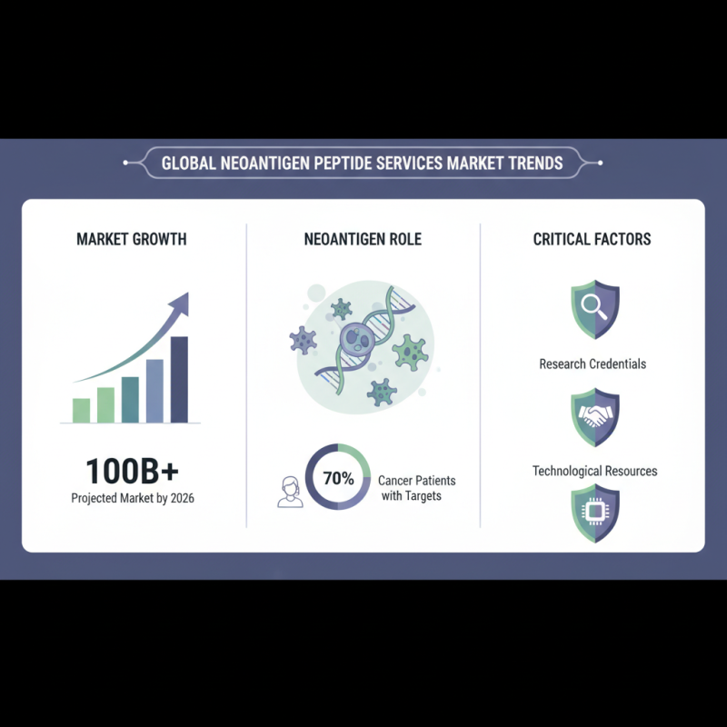 Top 10 Neoantigen Peptide Services for Global Buyers?