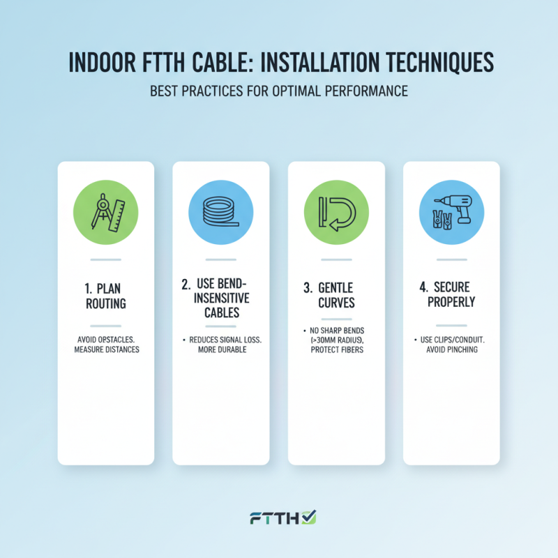 China Top Indoor Ftth Optical Fiber Cable Advantages and Applications?