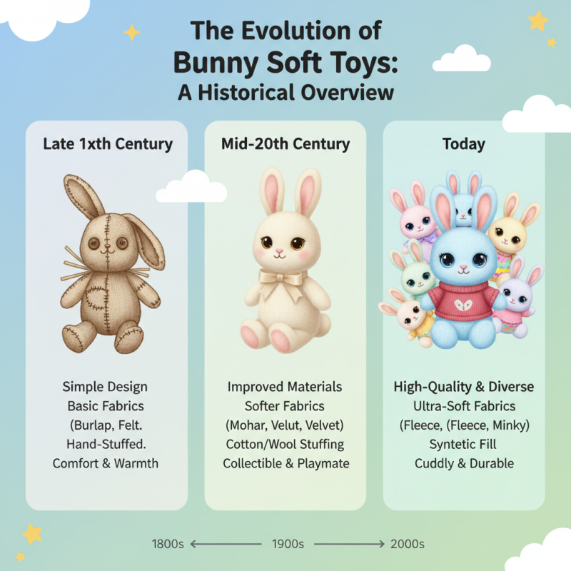 2026 Best Bunny Soft Toy for Global Buyers Searching