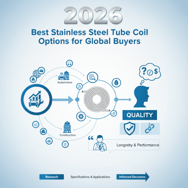 2026 Best Stainless Steel Tube Coil Options for Global Buyers?