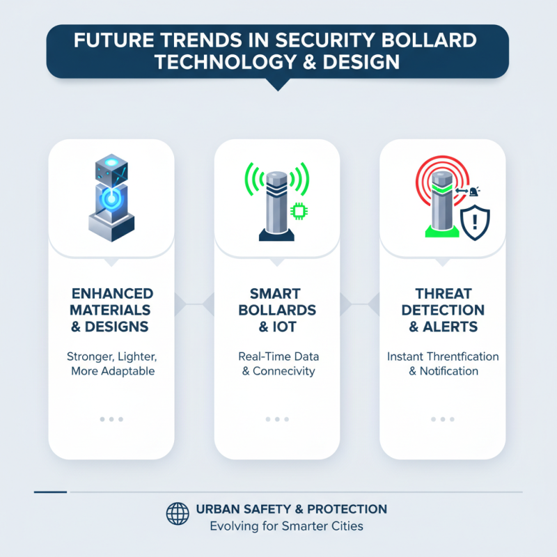 Top 10 Security Bollards in China for Enhanced Protection and Safety?