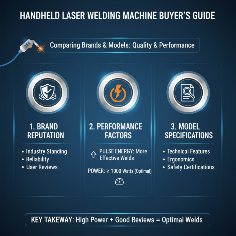 How to Choose the Best Handheld Laser Welding Machine?