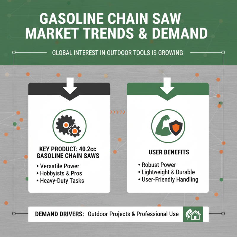 China Best Gasoline Chain Saw 40.2cc for Global Buyers?