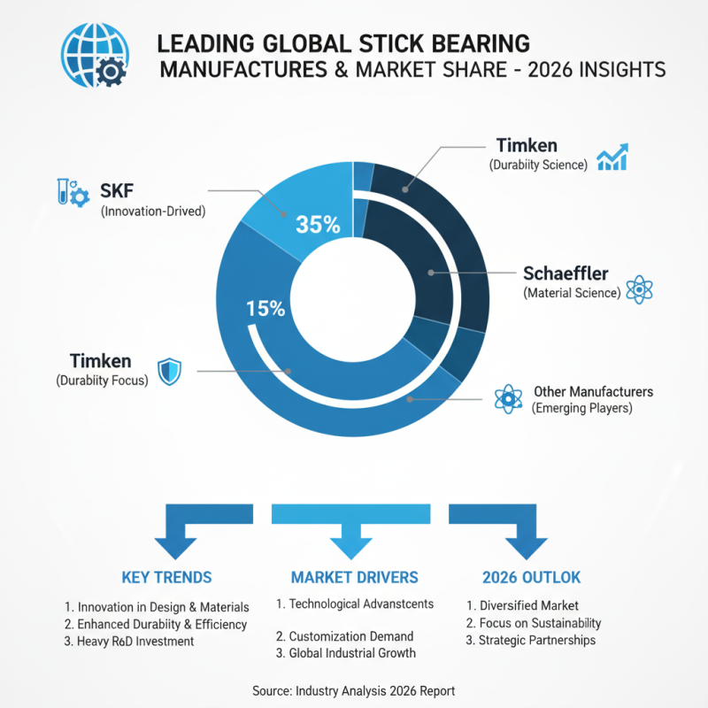 Top Stick Bearing Suppliers in 2026 What You Need to Know?