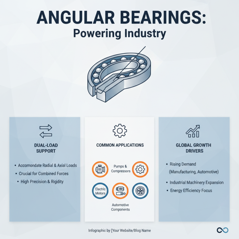 Best Angular Bearing Suppliers for Global Buyers 2026?