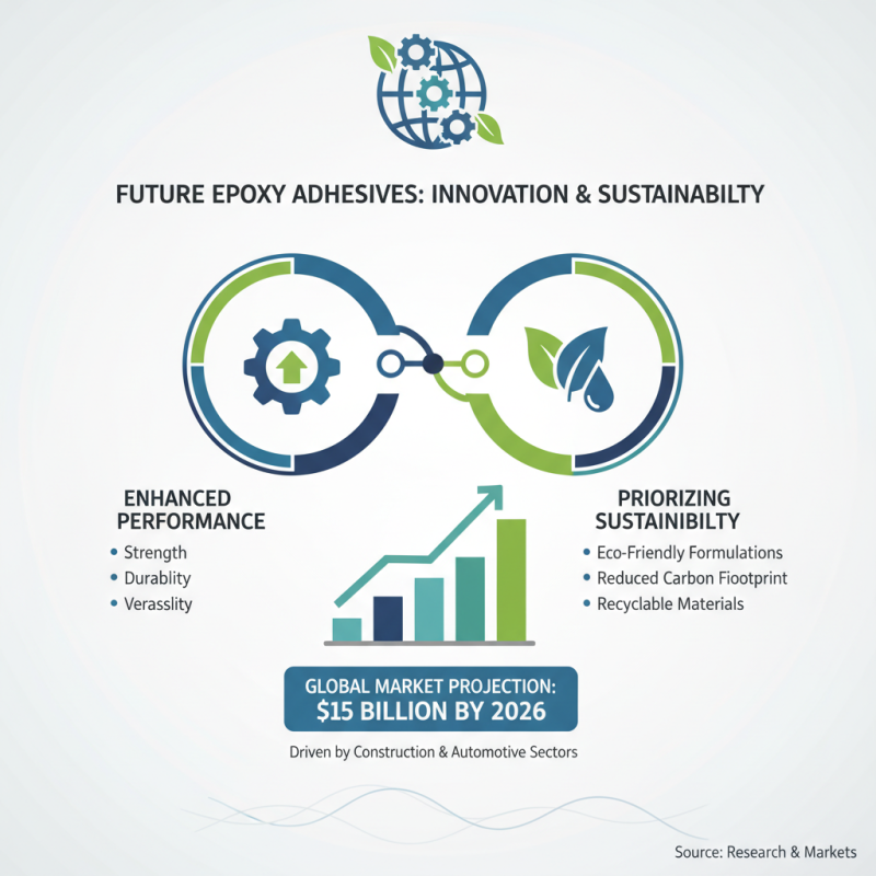 Top Construction Epoxy Adhesive for Global Buyers in 2026?