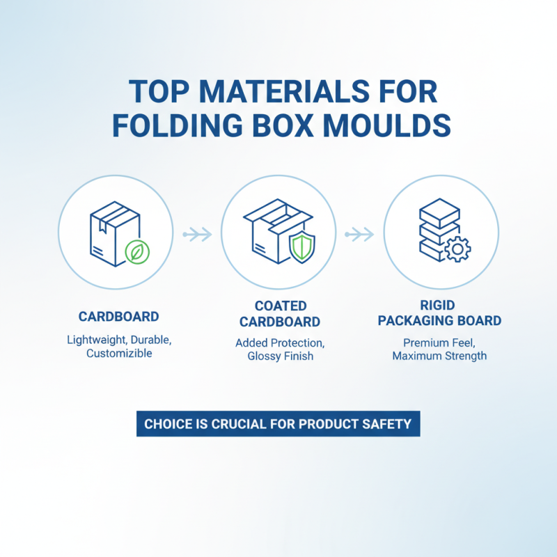 Top 10 Folding Boxes Moulds for Your Business Needs?