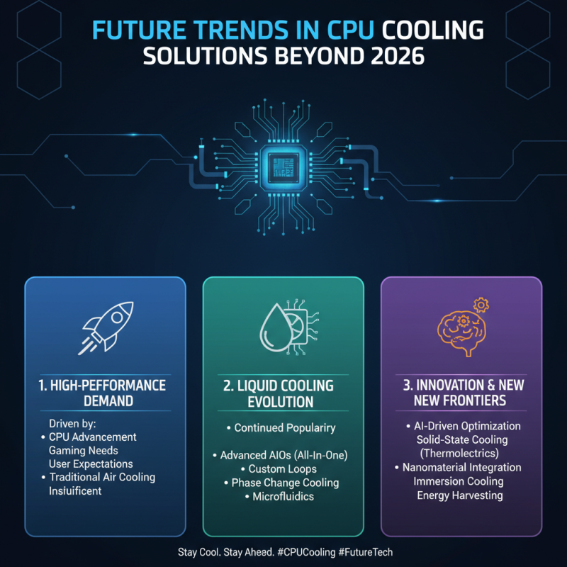 Top 5 Cpu Water Coolers for Maximum Performance in 2026?