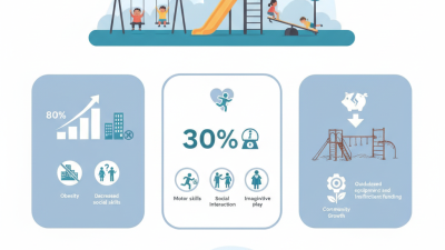 What is an Outdoor Playground and Why is it Important?
