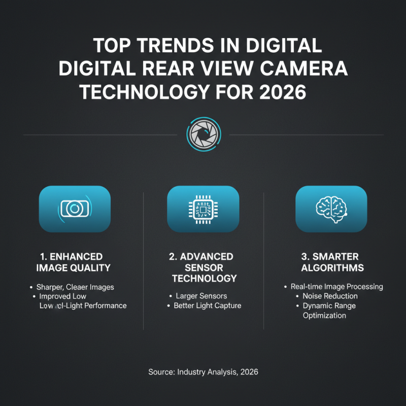 2026 Top Digital Rear View Camera Buying Guide for Global Buyers?