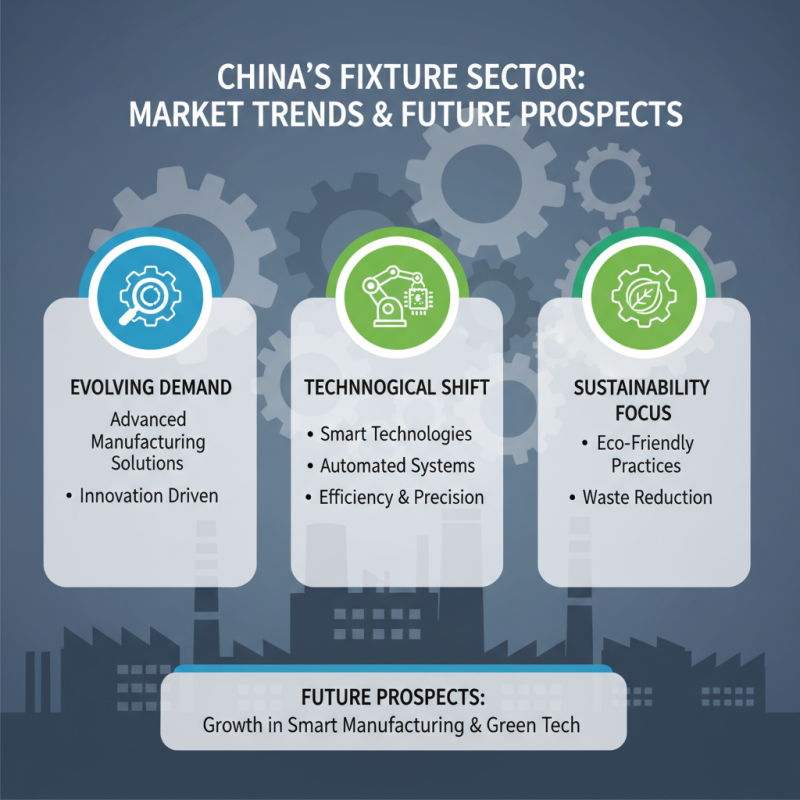 China Best Fixture Manufacturing Companies for Quality Solutions?