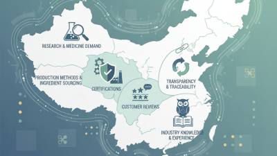 Where to Find Quality Peptide Sources in China?
