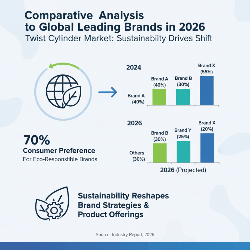 2026 Top Twist Cylinder Models for Global Buyers Insights?