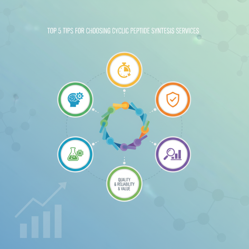 Top 5 Tips for Choosing Cyclic Peptide Synthesis Services?