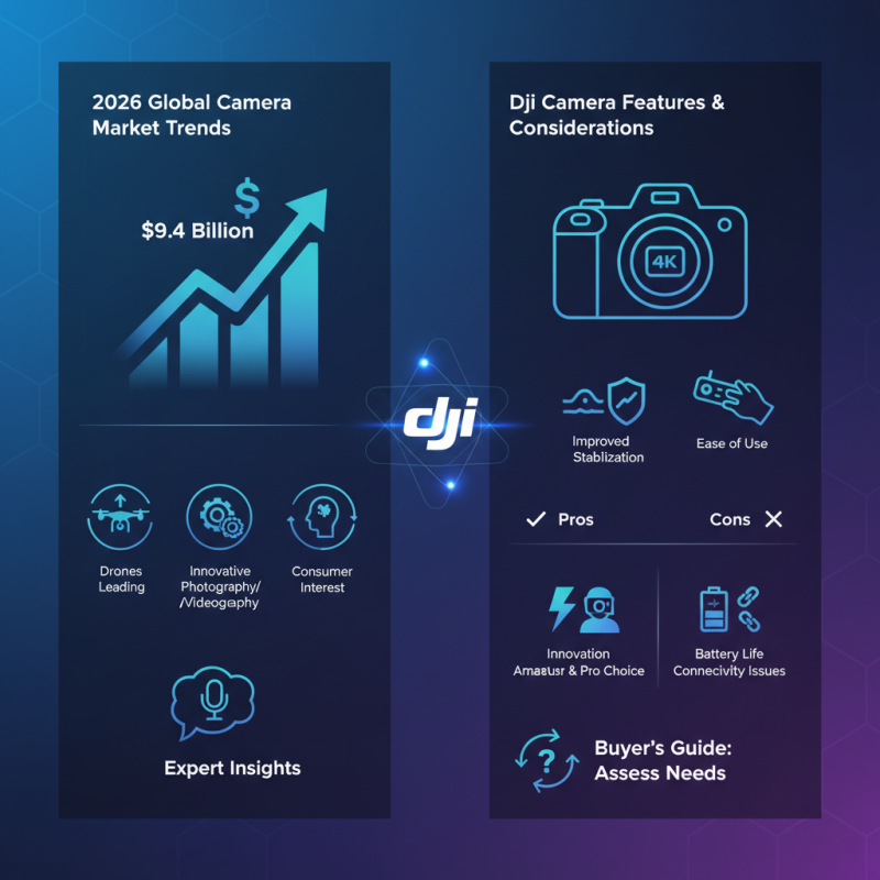 Top Dji Cameras for Global Buyers in 2026?