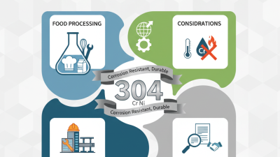 2026 Best Uses of Stainless Steel 304 for Global Buyers?