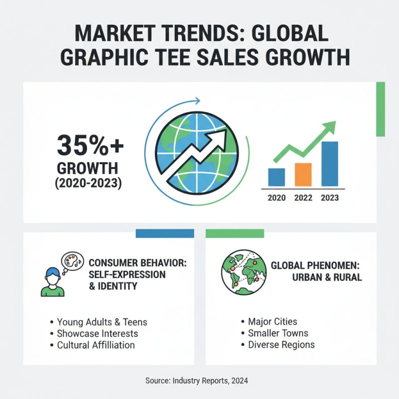 What is the Appeal of Graphic Tees in Global Fashion Market?