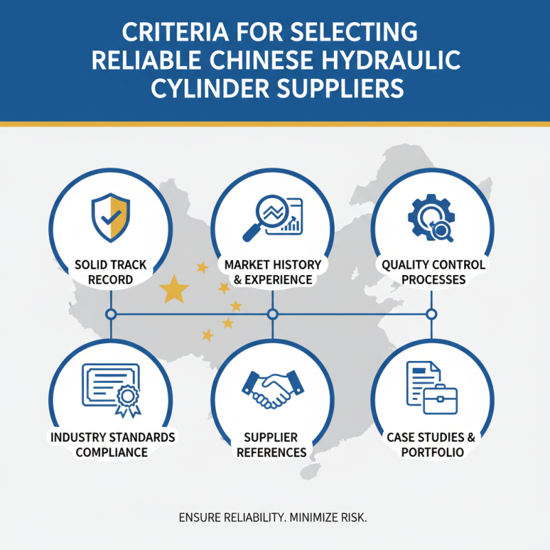 Top Hydraulic Oil Cylinder Suppliers in China for Global Buyers?