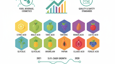 China Top 10 Fruit Acids for Global Buyers to Consider?