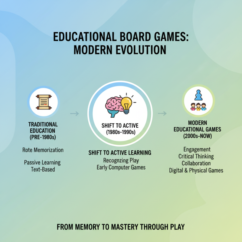 What is an Educational Board Game and Why Are They Important?