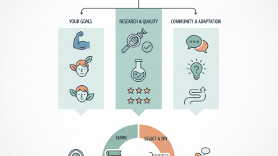How to Choose the Best Peptide Science Products for You?