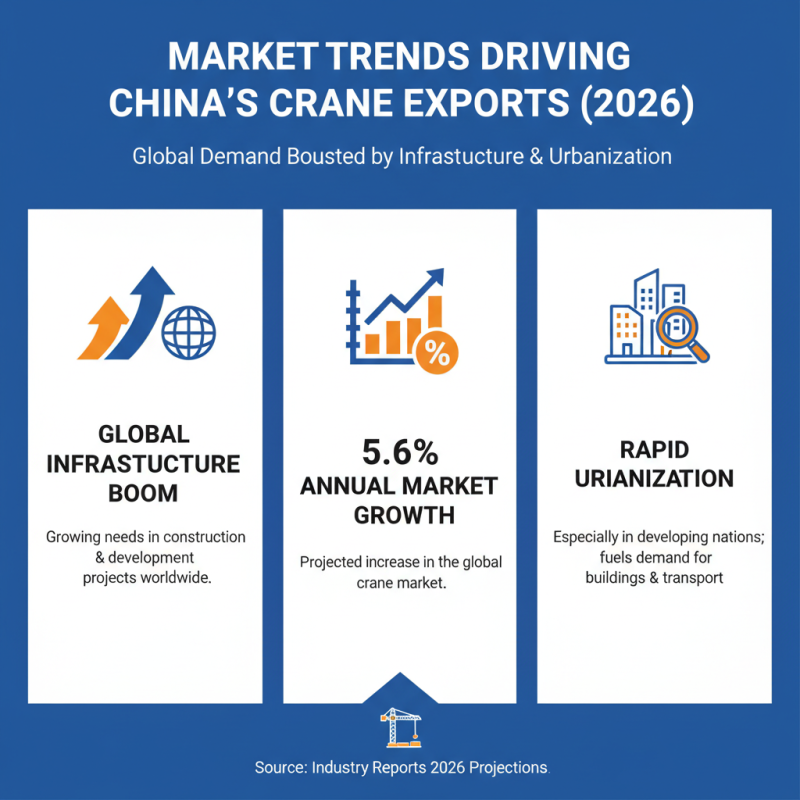 China Best Construction Cranes for Global Buyers in 2026?
