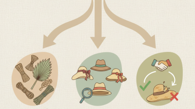 How to Choose the Best Straw Hat Manufacturer for Your Needs?