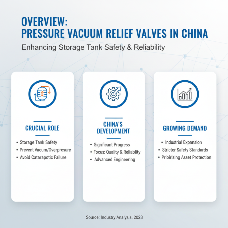 Top China Best Pressure Vacuum Relief Valve for Global Buyers?