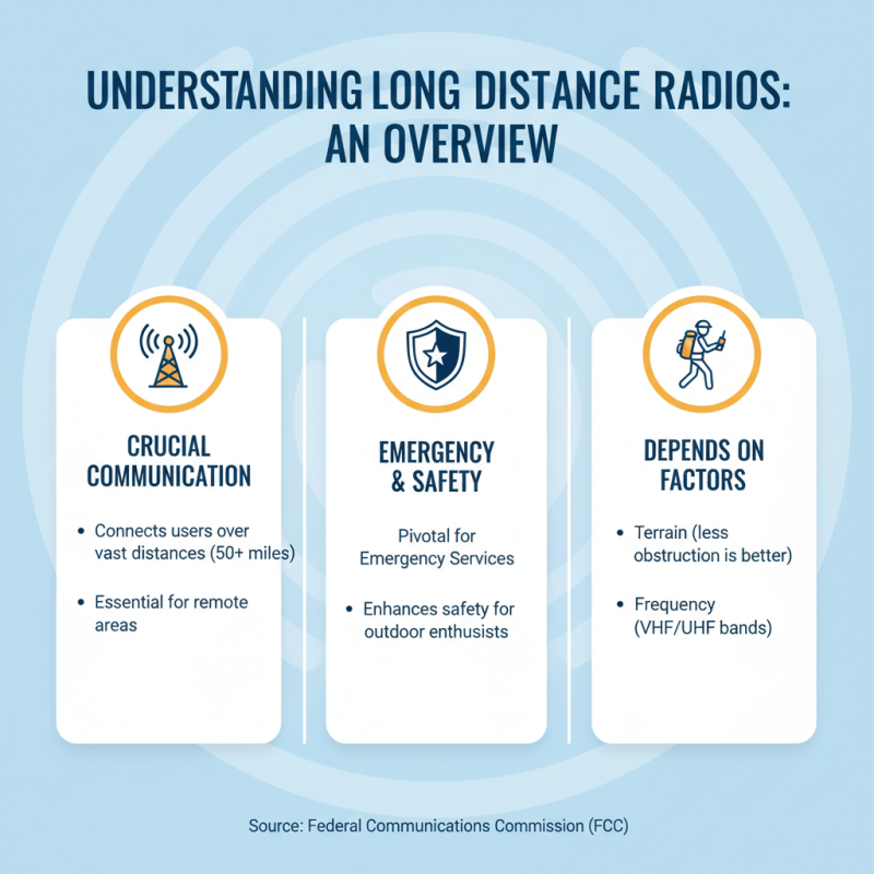 Discover the Best Long Distance Radios for Your Needs?