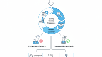 How to Source Quality Peptides from Peptide Factory?