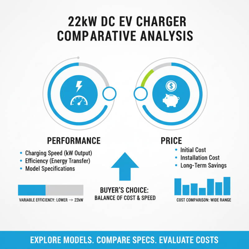 What is the Best 22kw Dc Ev Charger for Global Buyers?