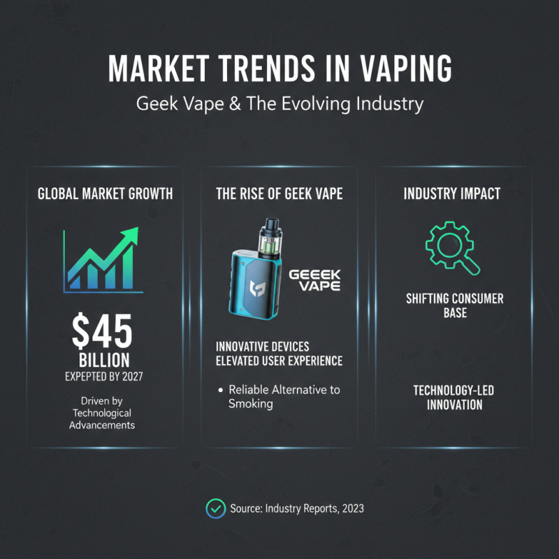 Top 10 Geek Vape Devices You Need to Know About?