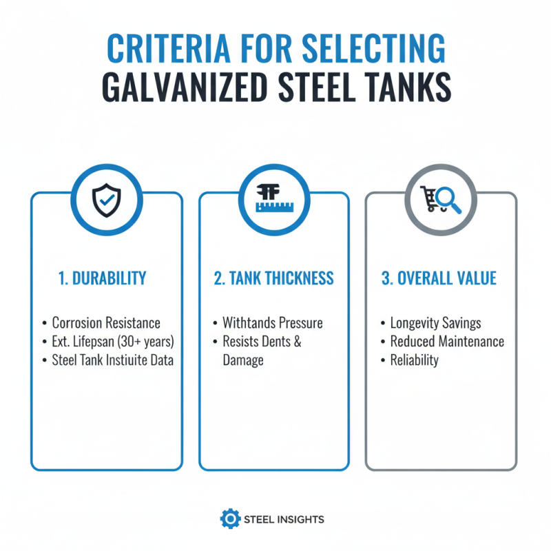 Best Galvanized Steel Tanks for Global Buyers in 2026?