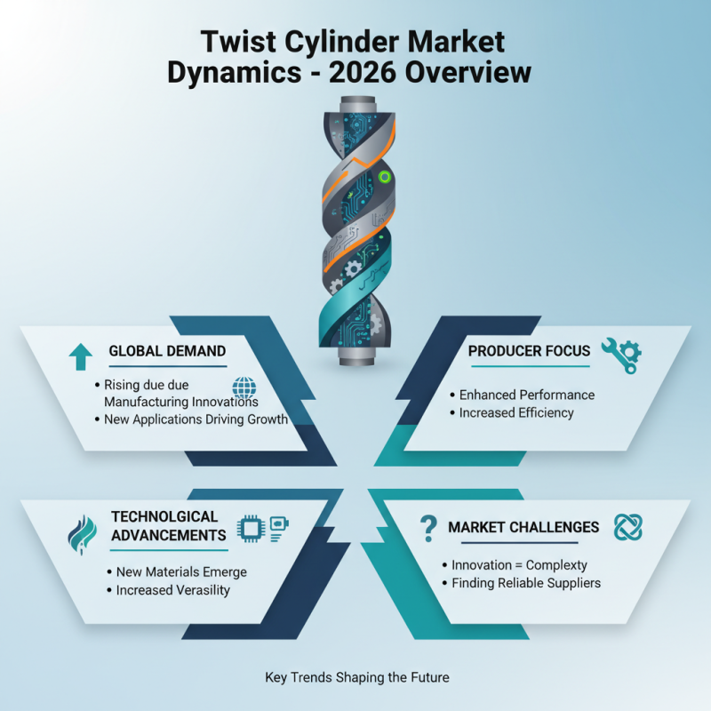 2026 Top Twist Cylinder Models for Global Buyers Insights?