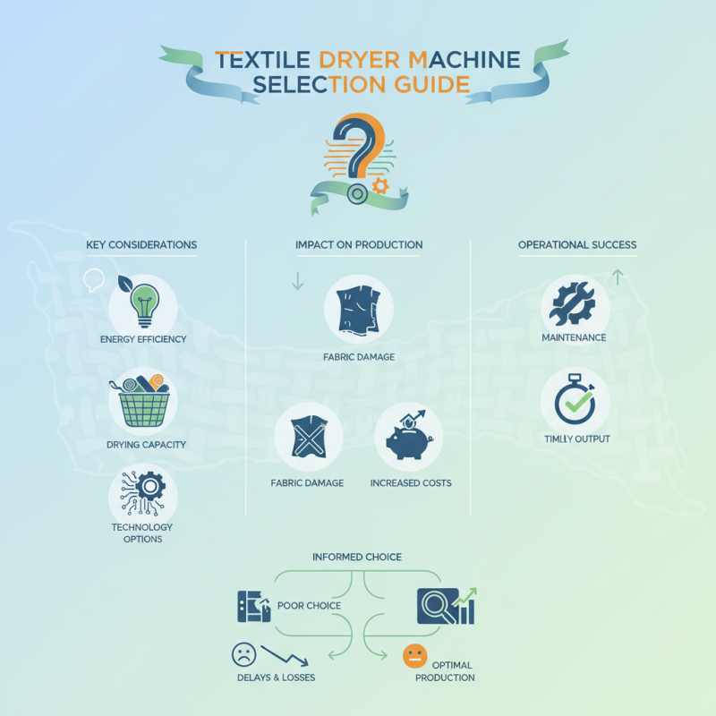 Best Textile Dryer Machine for Efficient Production?