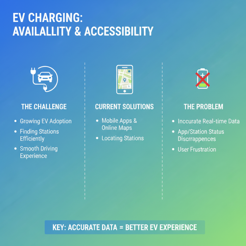 2026 How to Locate Electric Vehicle Charging Stations Efficiently?