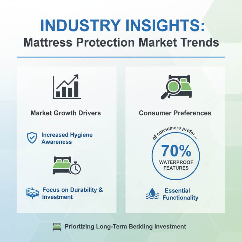 Best Waterproof Mattress Protector for Ultimate Bed Protection?