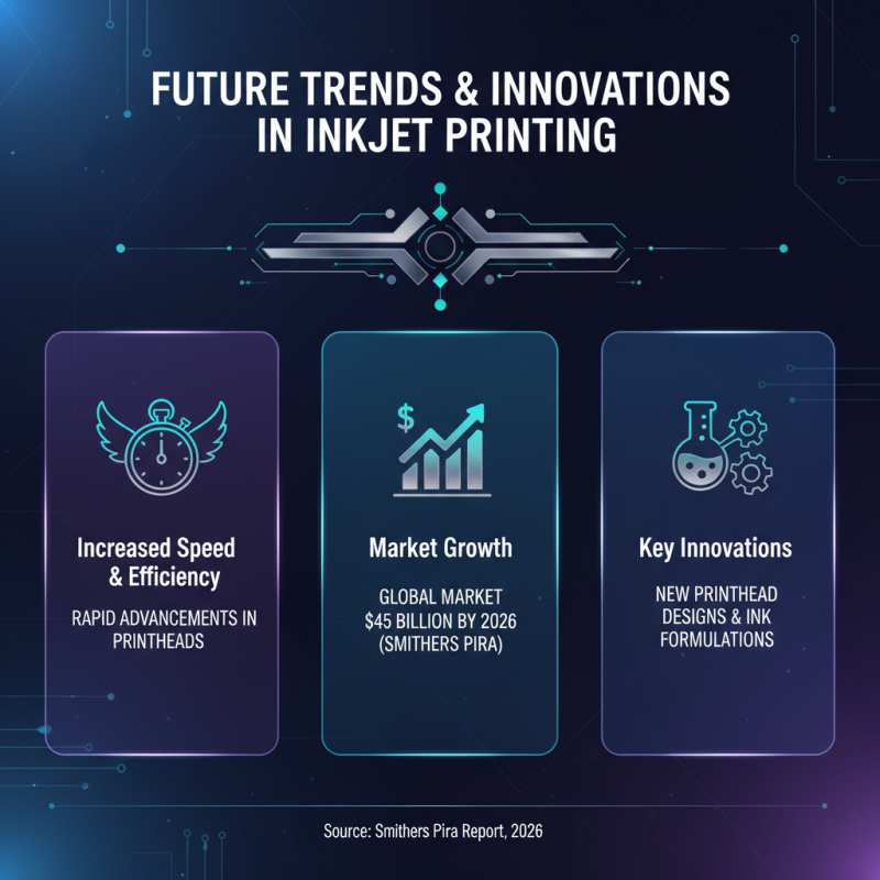 Top Online Inkjet Printers in China for 2026 Are They Worth Your Investment?