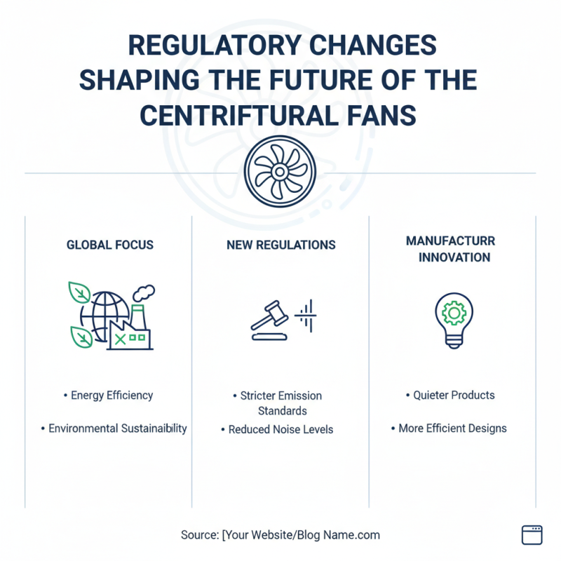 Top Supply Centrifugal Fan Trends to Watch in 2026?