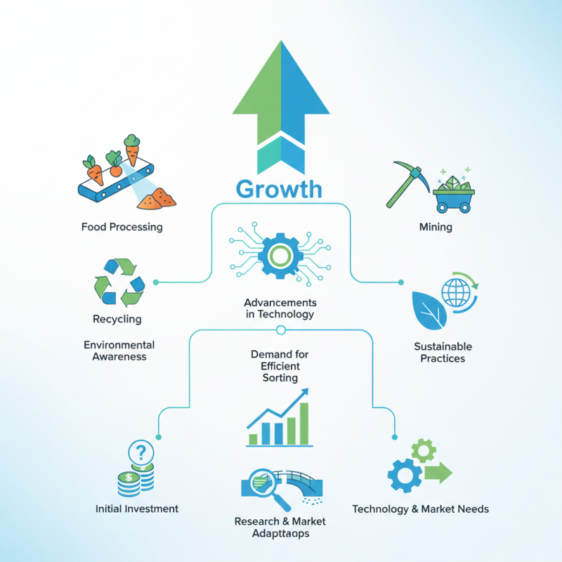 Exploring the Growth of the Optical Sorter Market in China?